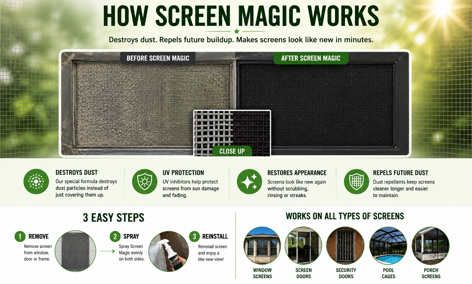 How Screen Magic works - destroys dust, repels future buildup, makes screens look like new